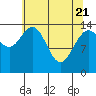 Muir Inlet tide chart for Monday, April 21, 2025
