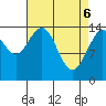 Muir Inlet tide chart for Sunday, April 6, 2025
