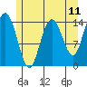 Muir Inlet tide chart for Sunday, May 11, 2025