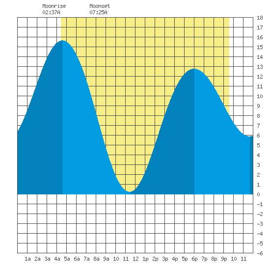 Muir Inlet tide chart for Saturday, May 17, 2025