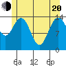 Muir Inlet tide chart for Tuesday, May 20, 2025