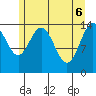 Muir Inlet tide chart for Tuesday, May 6, 2025