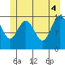 Muir Inlet tide chart for Wednesday, June 4, 2025