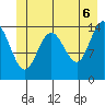 Muir Inlet tide chart for Friday, June 6, 2025
