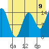 Muir Inlet tide chart for Monday, June 9, 2025