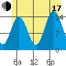 Muir Inlet tide chart for Thursday, July 17, 2025