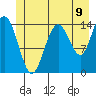 Muir Inlet tide chart for Wednesday, July 9, 2025