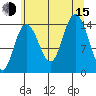 Muir Inlet tide chart for Friday, August 15, 2025