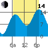 Muir Inlet tide chart for Sunday, September 14, 2025