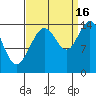 Muir Inlet tide chart for Tuesday, September 16, 2025