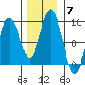 Muir Inlet tide chart for Friday, November 7, 2025