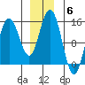 Muir Inlet tide chart for Saturday, December 6, 2025