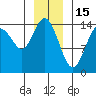 Muir Inlet tide chart for Thursday, January 15, 2026
