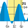 Muir Inlet tide chart for Saturday, March 21, 2026