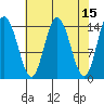 Muir Inlet tide chart for Wednesday, April 15, 2026