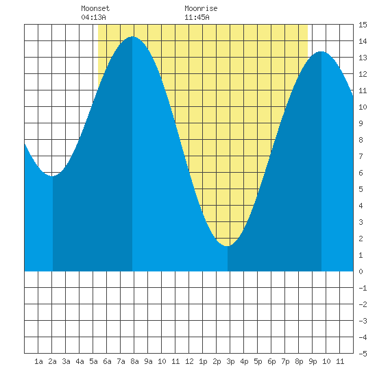 Muir Inlet tide chart for Friday, April 24, 2026