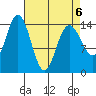 Muir Inlet tide chart for Monday, April 6, 2026