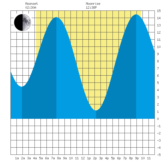 Muir Inlet tide chart for Saturday, May 23, 2026