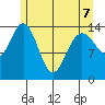 Muir Inlet tide chart for Thursday, May 7, 2026