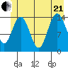 Muir Inlet tide chart for Sunday, June 21, 2026