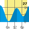 Muir Inlet tide chart for Saturday, June 27, 2026