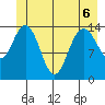 Muir Inlet tide chart for Saturday, June 6, 2026