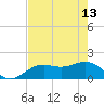 Skyway tide chart for Saturday, May 13, 2023