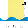 Skyway tide chart for Monday, May 15, 2023