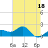 Skyway tide chart for Thursday, May 18, 2023