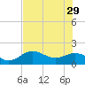 Skyway tide chart for Monday, May 29, 2023
