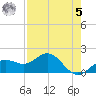 Skyway tide chart for Friday, May 5, 2023