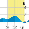 Skyway tide chart for Saturday, May 6, 2023