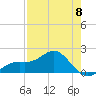 Skyway tide chart for Monday, May 8, 2023