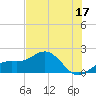 Skyway tide chart for Saturday, June 17, 2023