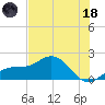 Skyway tide chart for Sunday, June 18, 2023