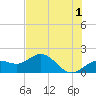 Skyway tide chart for Thursday, June 1, 2023