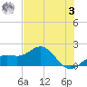 Skyway tide chart for Saturday, June 3, 2023
