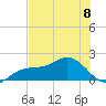 Skyway tide chart for Thursday, June 8, 2023