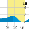 Skyway tide chart for Saturday, July 15, 2023