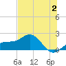 Skyway tide chart for Sunday, July 2, 2023