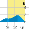 Skyway tide chart for Thursday, July 6, 2023