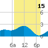 Skyway tide chart for Tuesday, August 15, 2023