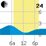 Skyway tide chart for Thursday, August 24, 2023