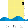 Skyway tide chart for Saturday, August 5, 2023