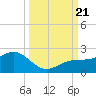 Skyway tide chart for Thursday, September 21, 2023