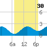 Skyway tide chart for Saturday, September 30, 2023
