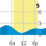 Skyway tide chart for Tuesday, September 5, 2023