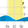 Skyway tide chart for Thursday, September 7, 2023