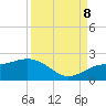 Skyway tide chart for Friday, September 8, 2023