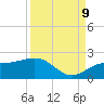 Skyway tide chart for Saturday, September 9, 2023